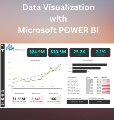 Sudhansu Portfolio, businessdata4u.com,Microsoft Power BI