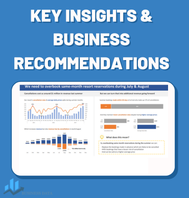 Sudhansu Portfolio, businessdata4u.com, Excel Project